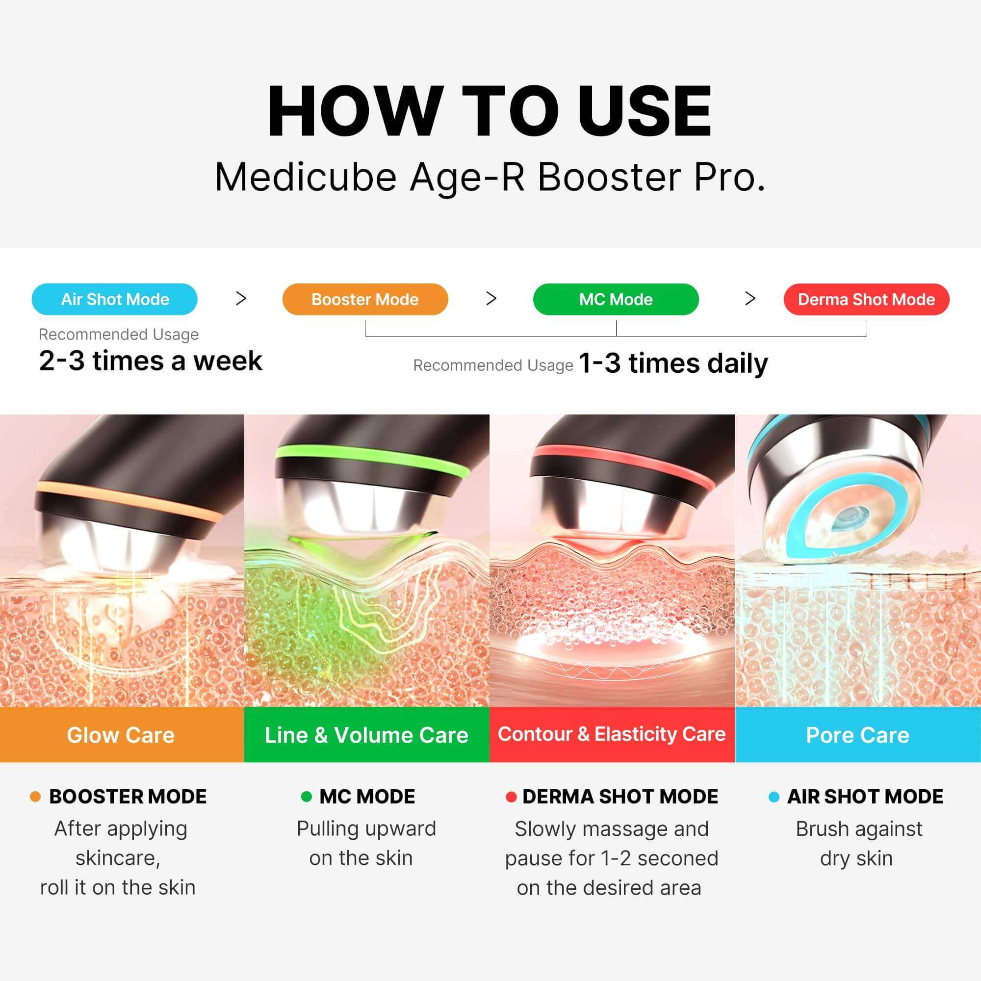 AGE-R Booster Pro Pink Edition - Appareil anti-âge multifonction édition rose
